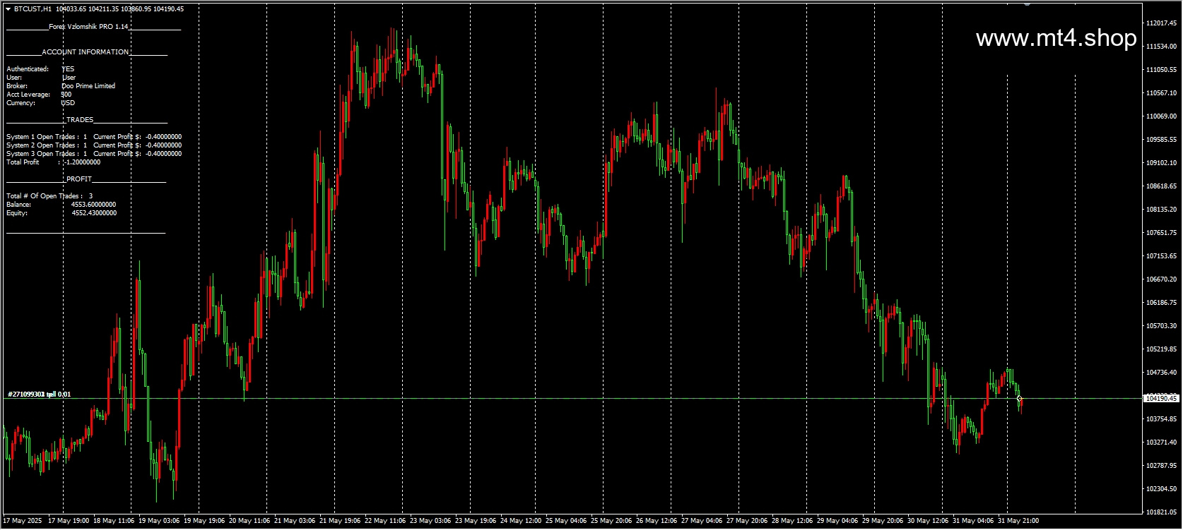 Forex Vzlomshik Pro System 3