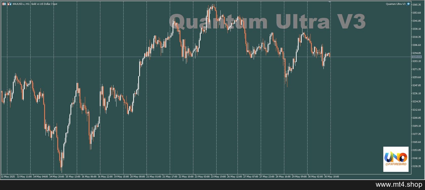 Quantum Ultra MT5