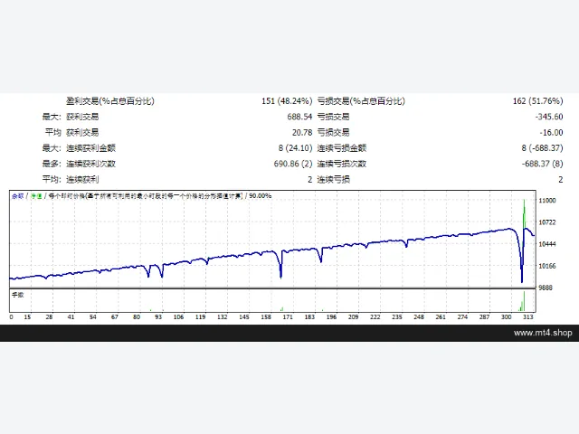 EA CLASICO 图片 2