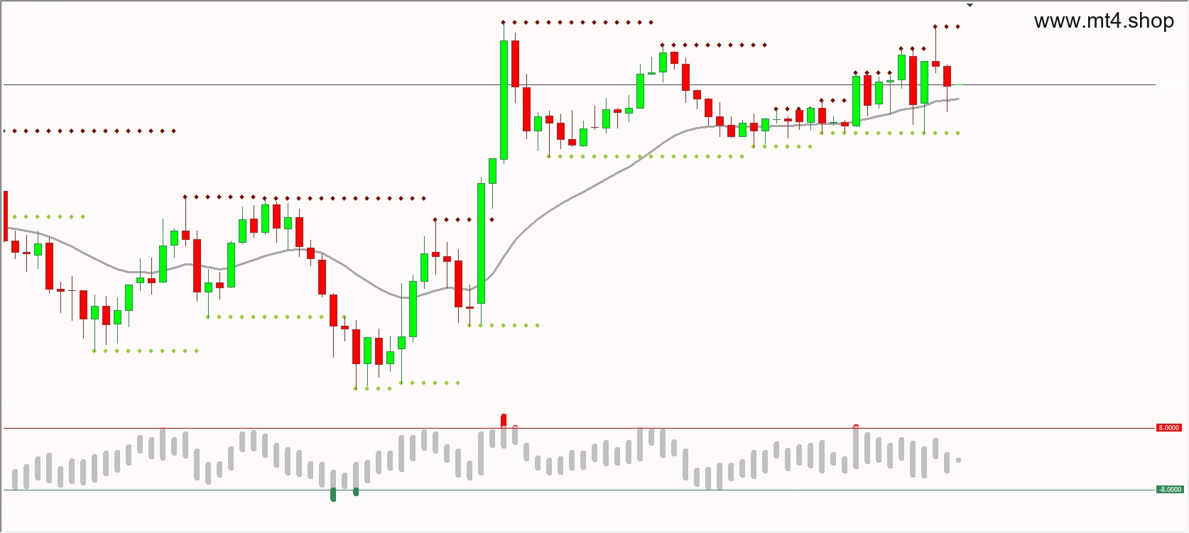 Simple price action style 源码