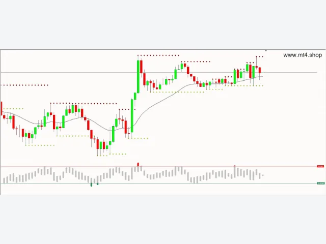 Simple price action style 源码 图片 2