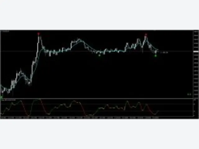 Simple Daily Trend Reversal 源码 图片 2