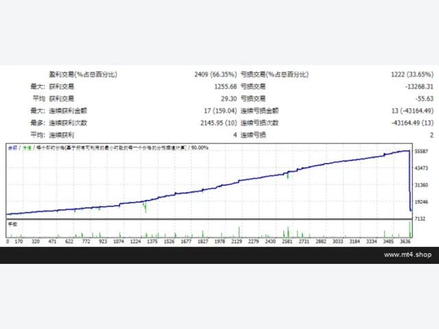 EA CM TSO 图片 2