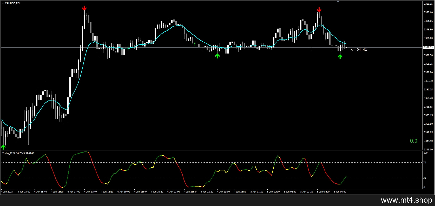 Simple Daily Trend Reversal 源码