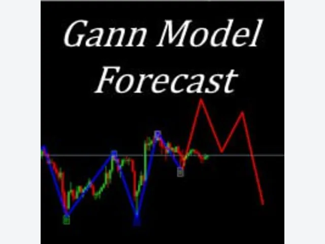 Gann Model Forecast 图片 2