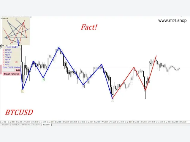 Gann Model Forecast 图片 3