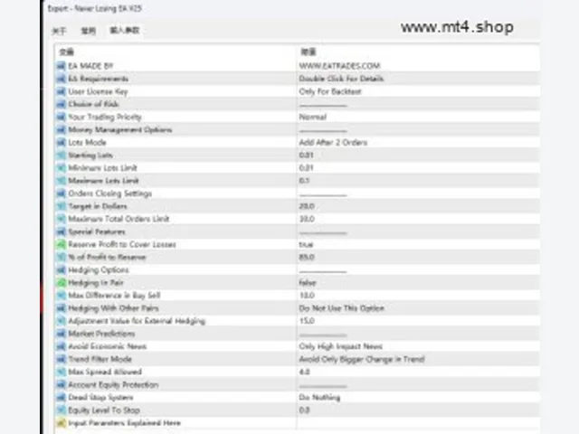 Never Losing EA V25 MT4 图片 2