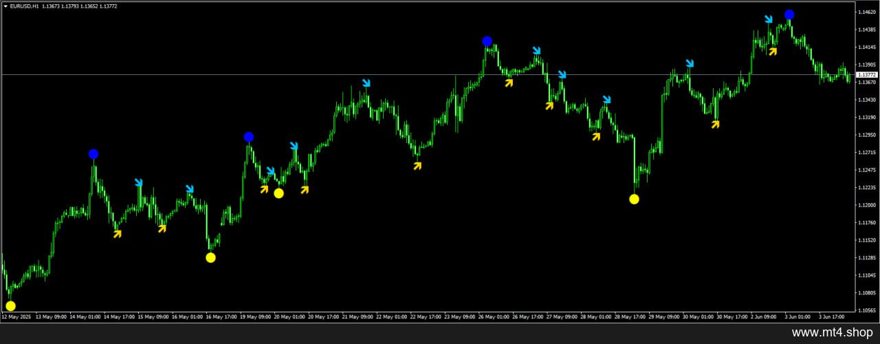 Indicator ZAIN MT4