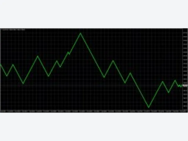 RenkoLiveChart 图片 2