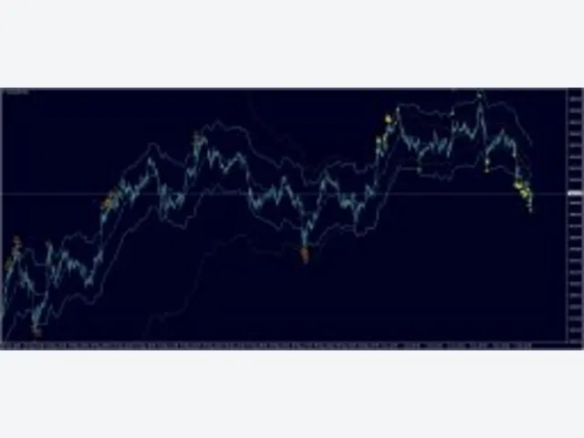 Bands Sniper Indicator 图片 2