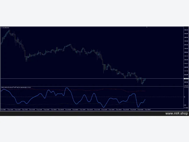 Bands Sniper Indicator 图片 3
