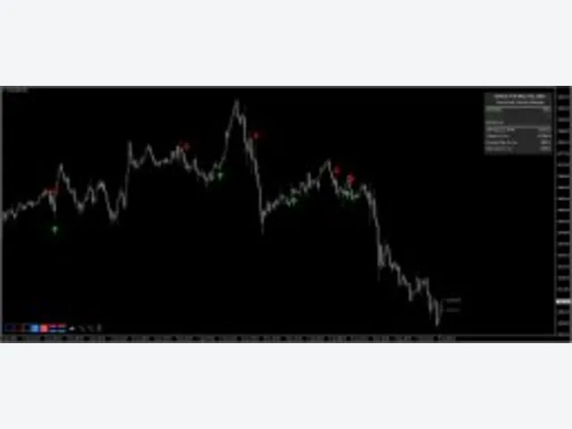 FX Fractal Indicator 图片 2