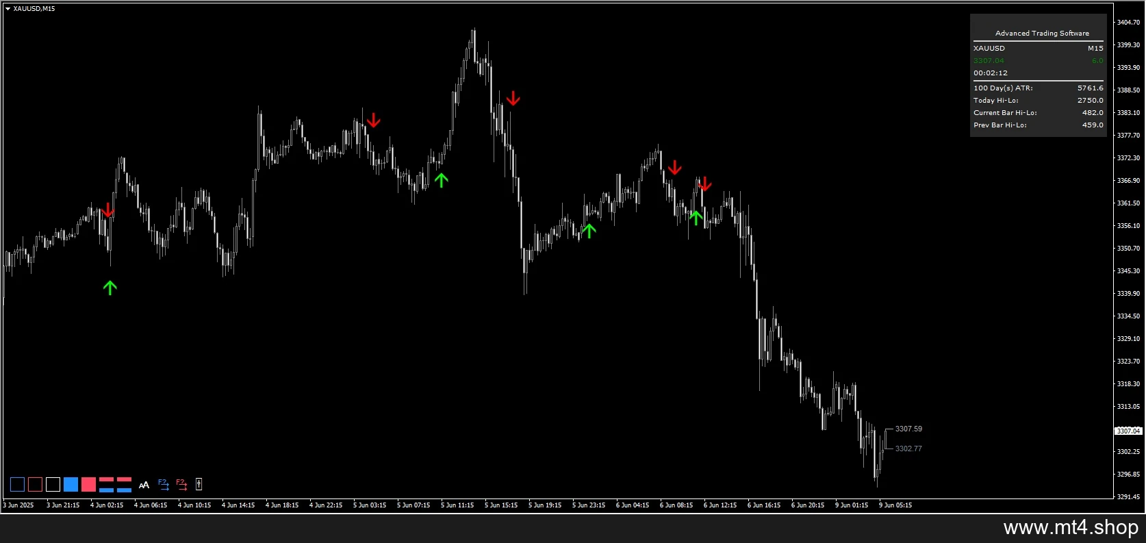 FX Fractal Indicator