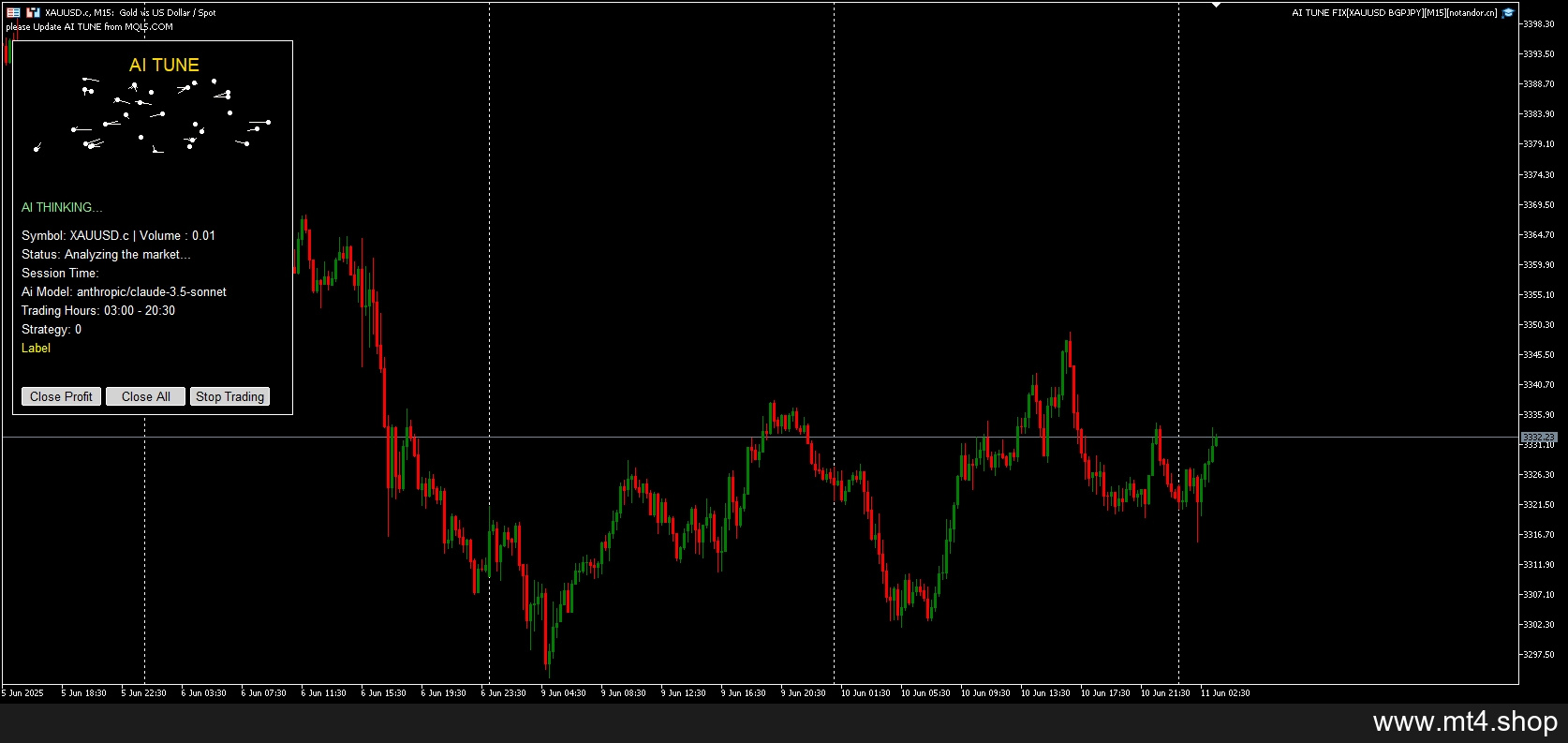 AI TUNE FIX[XAUUSD BGPJPY][M15]