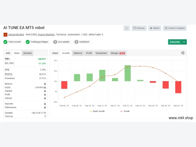 AI TUNE FIX[XAUUSD BGPJPY][M15] 图片 3