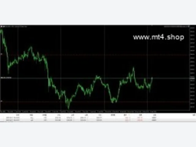 HEDGING BOSS[XAUUSD][M15] 图片 2