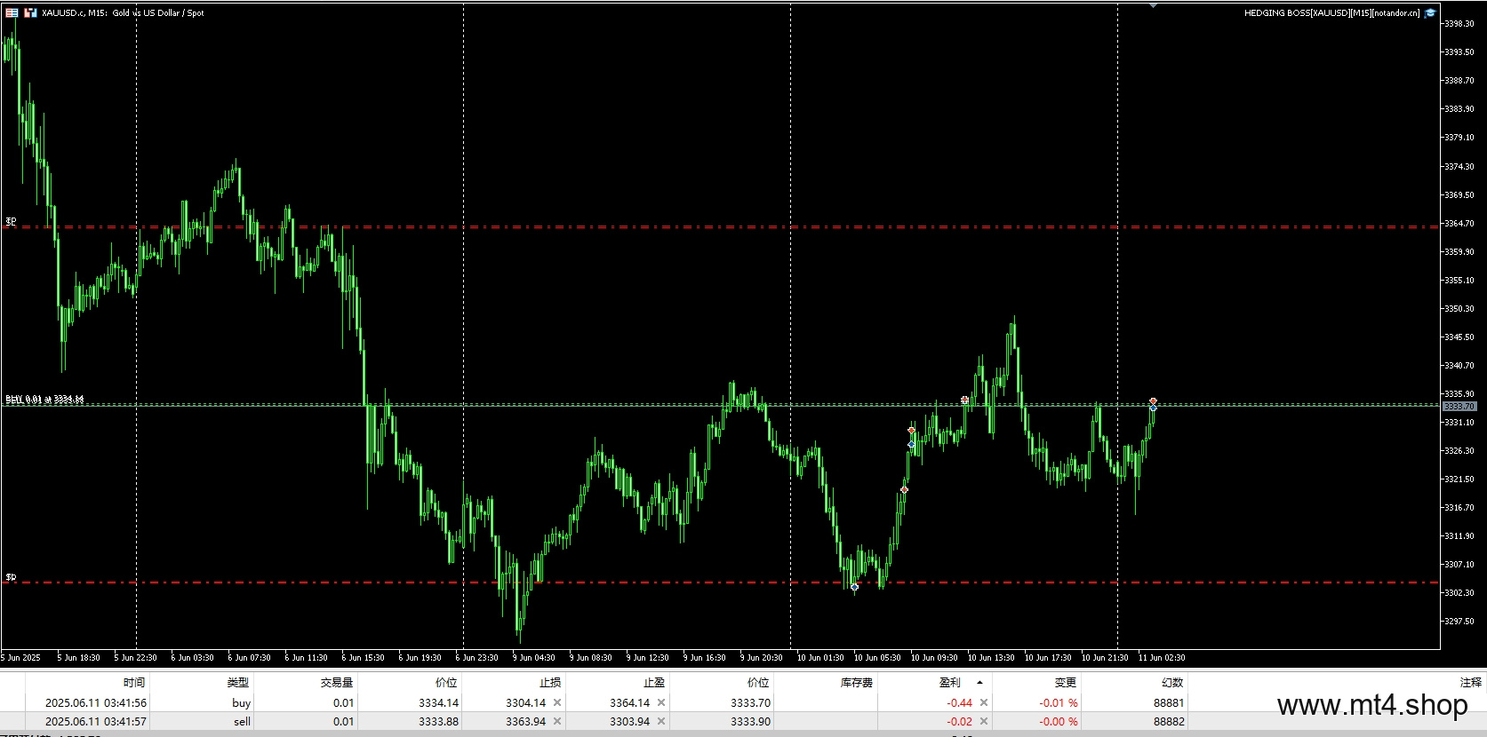 HEDGING BOSS[XAUUSD][M15]