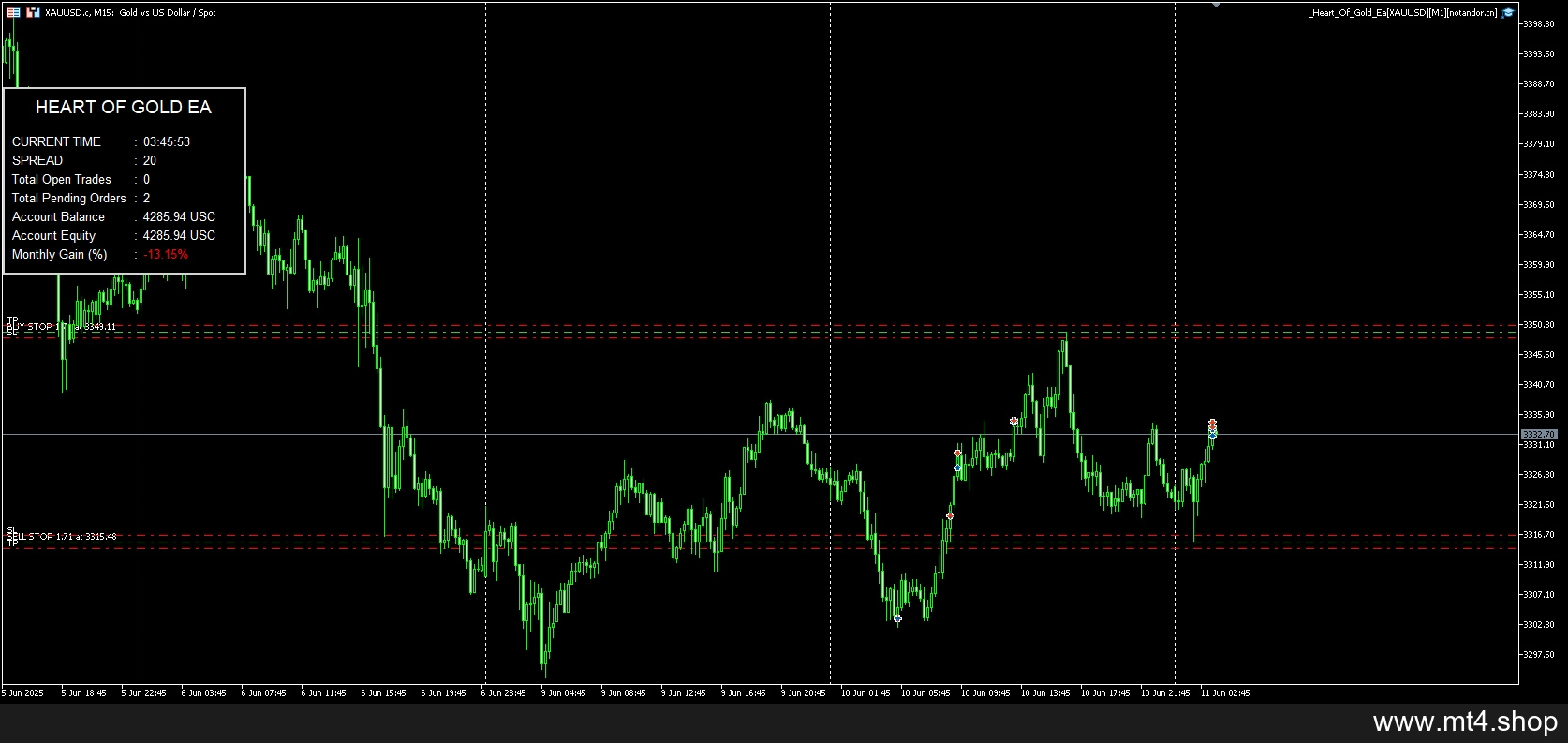Heart_Of_Gold_Ea[XAUUSD][M1]