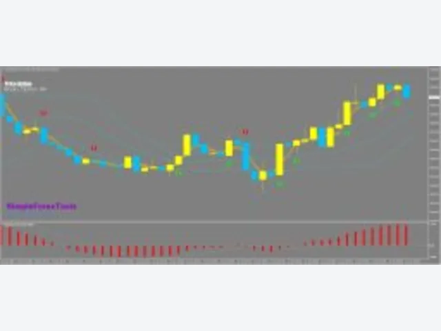 Price Action System MT4 图片 2