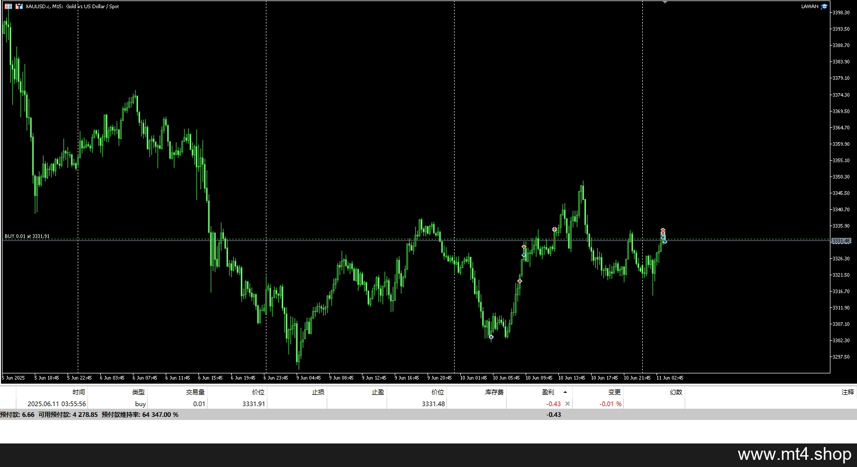 LAWAN MT5[XAUUSD][M5]