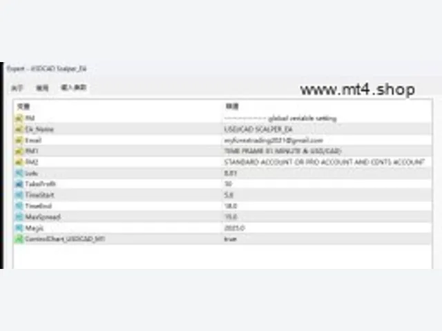 USDCAD Scalper_EA 图片 2