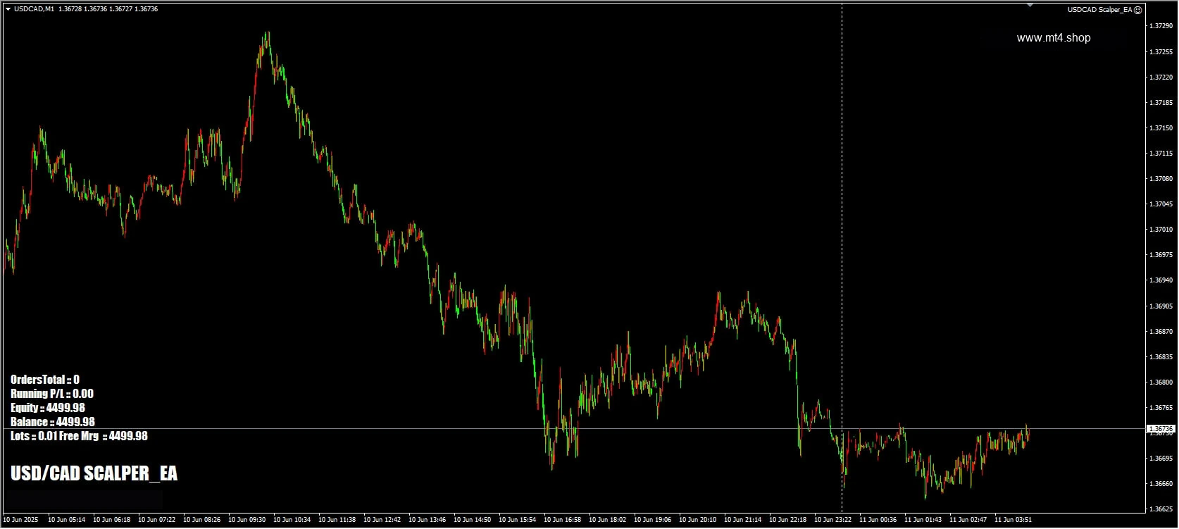 USDCAD Scalper_EA