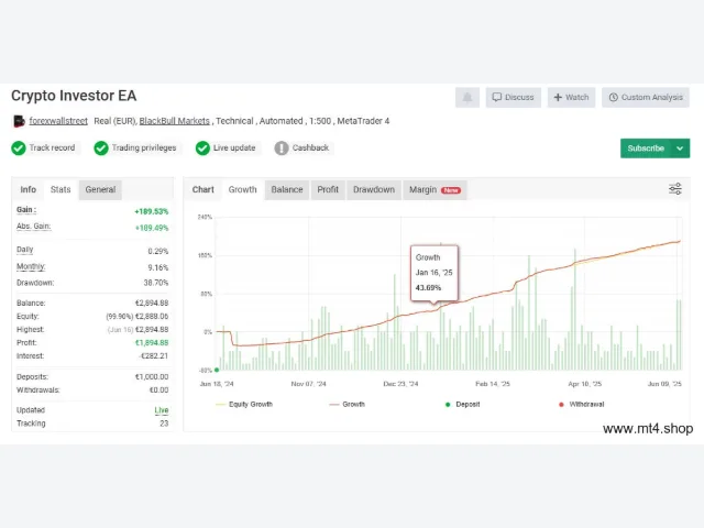 Crypto Investor v1.1 EA 图片 3