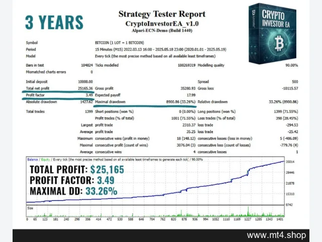 Crypto Investor v1.1 EA 图片 4