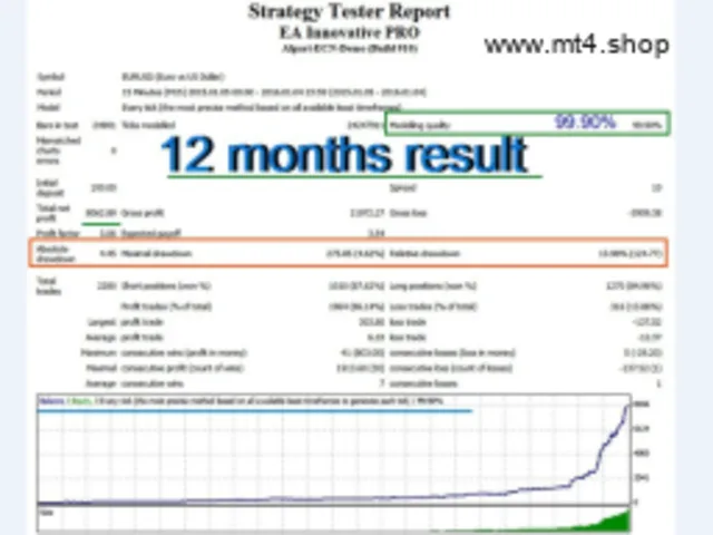EA Innovative PRO MT4 V3.52 图片 2