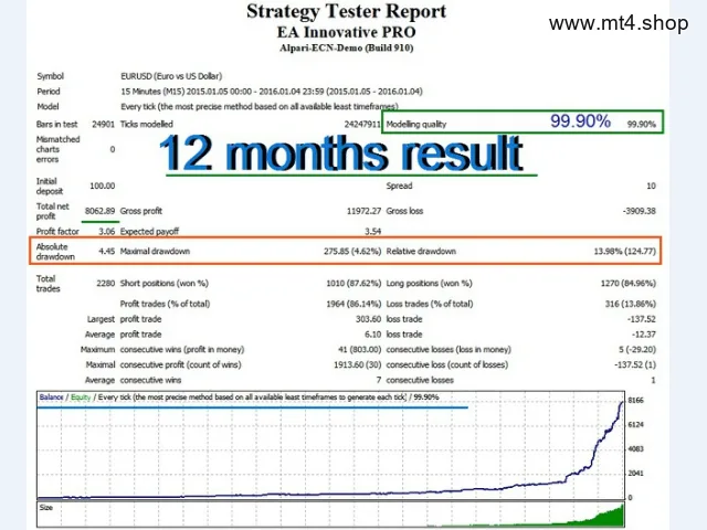 EA Innovative PRO MT4 V3.52 图片 3