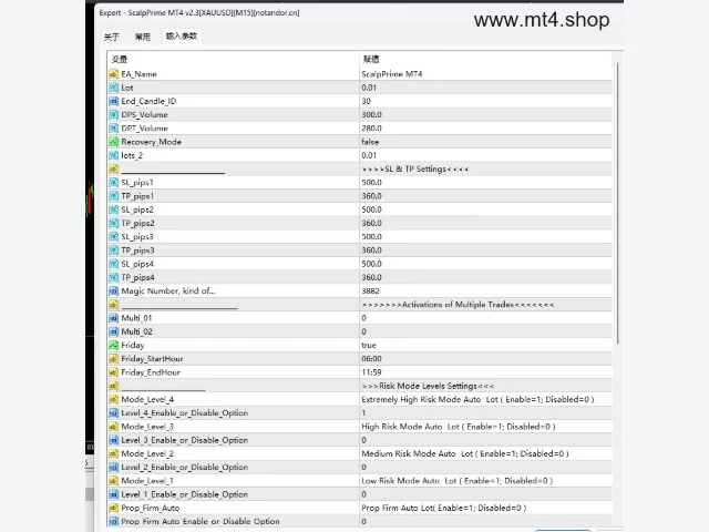 ScalpPrime MT4 v2.3 图片 3