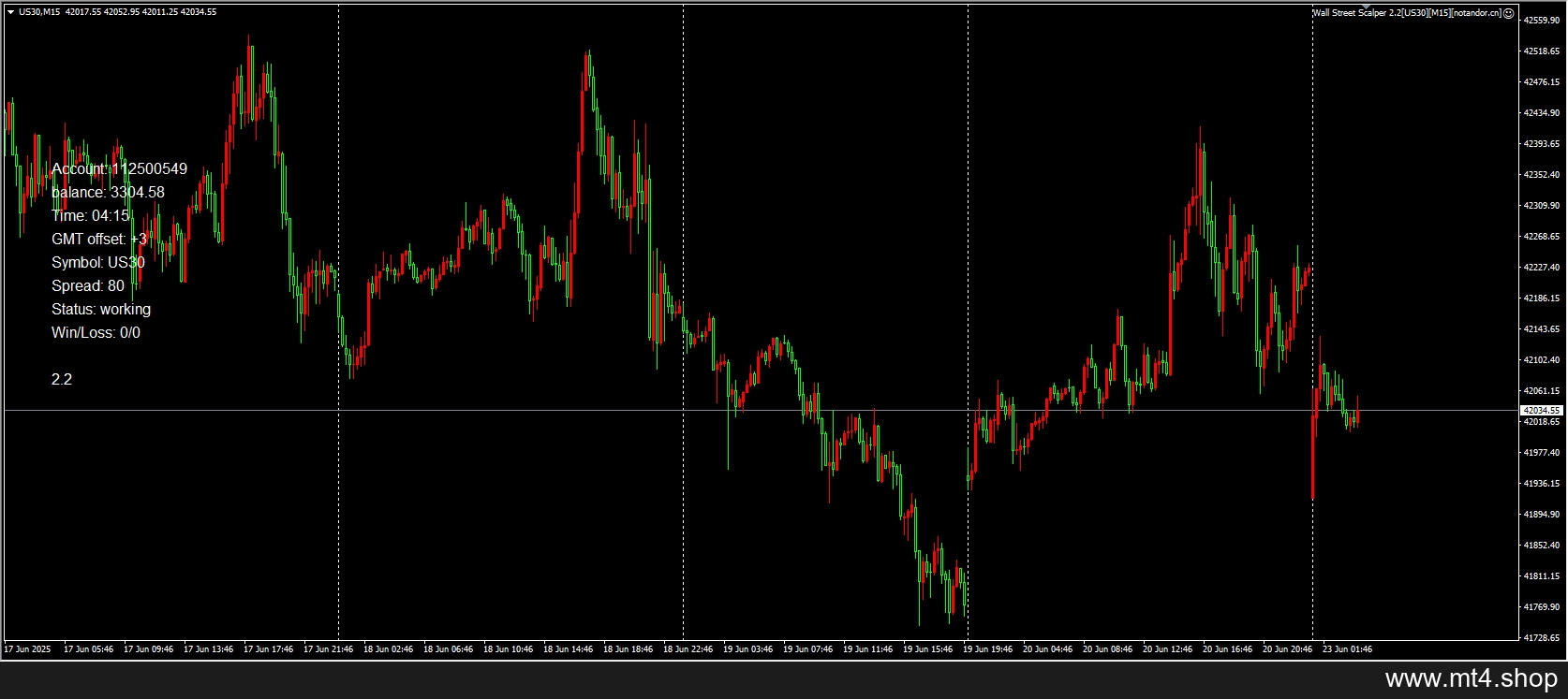 Wall Street Scalper 2.2