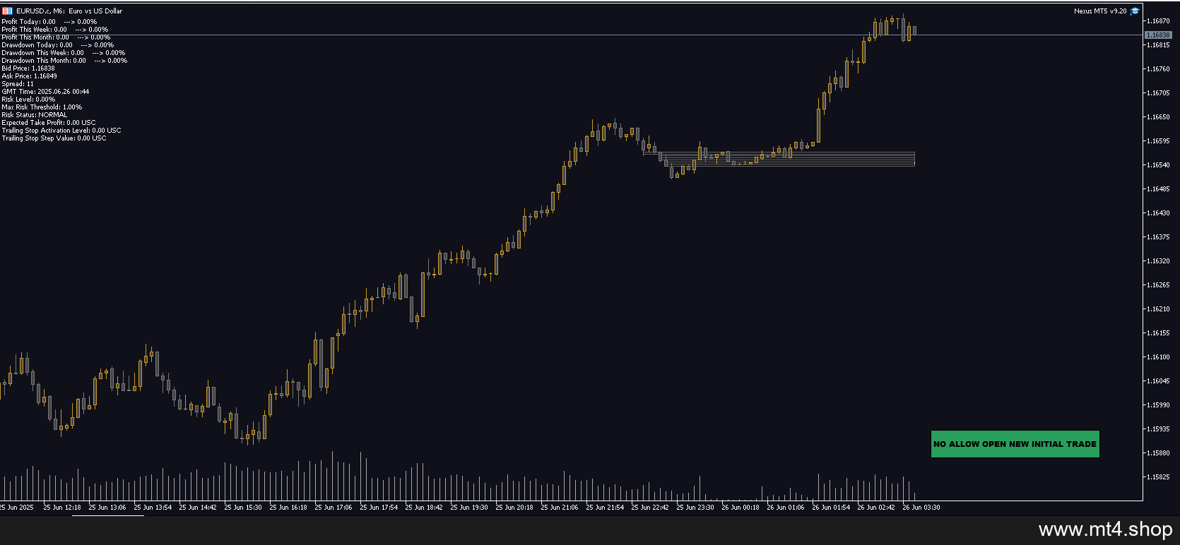 Nexus MT5 v9.20