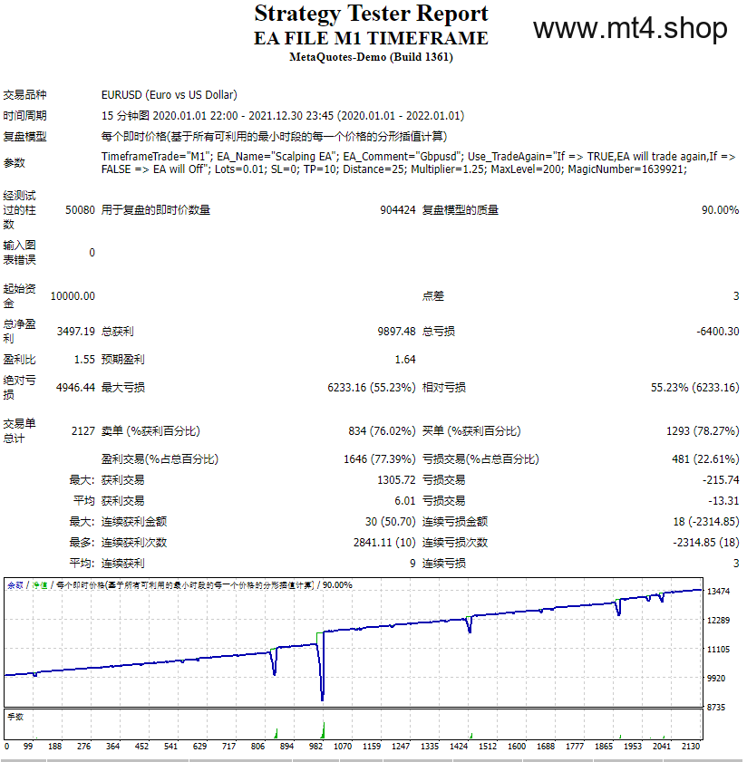 EA FILE M1 TIMEFRAME