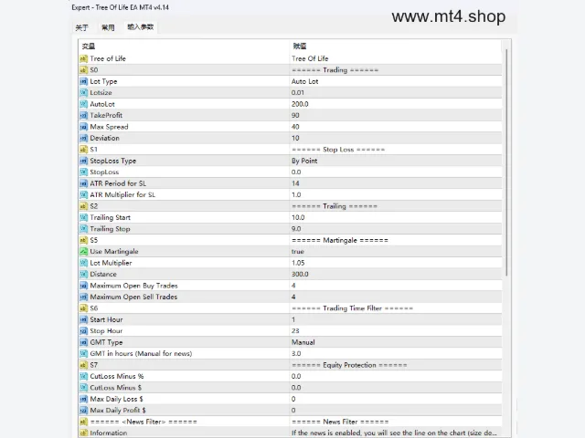 Tree Of Life EA MT4 v4.14 图片 2