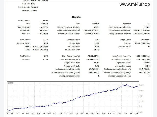 Gold Uno Bot v4 MT5[XAUUSD][M5] 图片 4