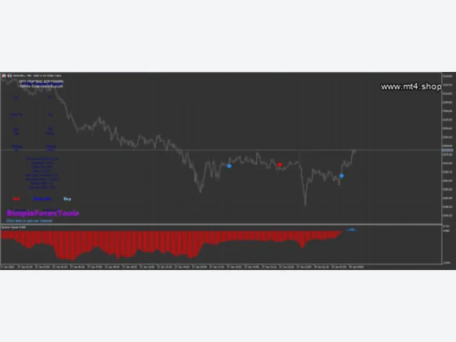 X Smart Trader System for MT5 图片 2