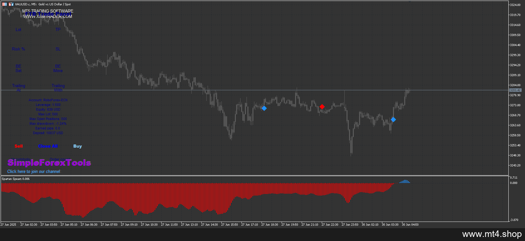 X Smart Trader System for MT5