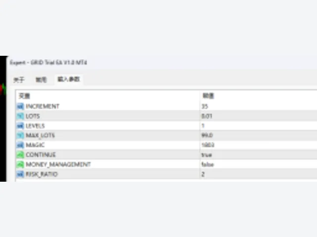 GRID Trial EA V1.0 MT4[EURUSD][M5] 图片 2