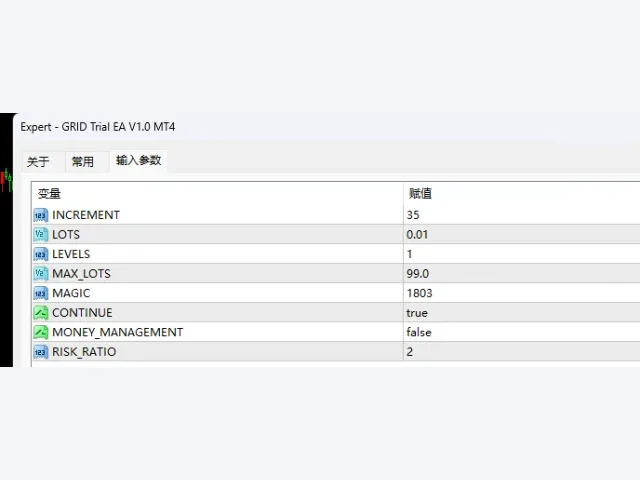 GRID Trial EA V1.0 MT4[EURUSD][M5] 图片 3