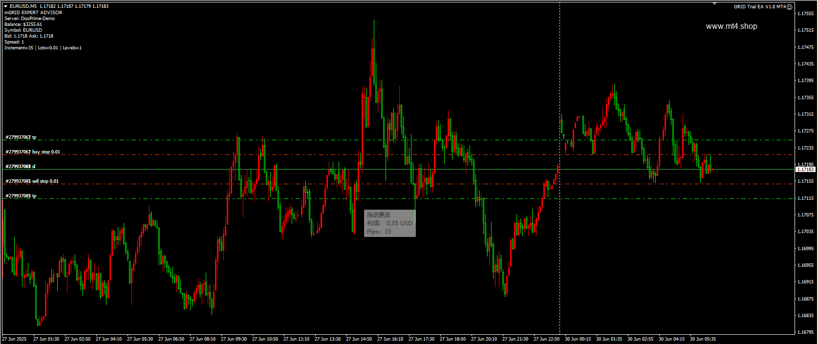 GRID Trial EA V1.0 MT4[EURUSD][M5]