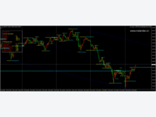 EA Garago v1.0 MT4[XAUUSD][M15] 图片 2