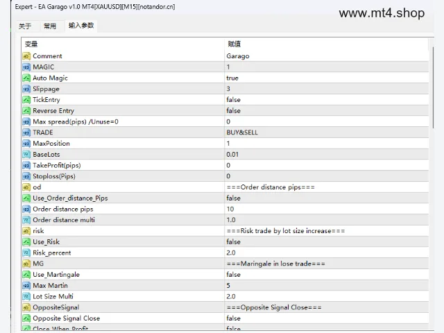 EA Garago v1.0 MT4[XAUUSD][M15] 图片 3