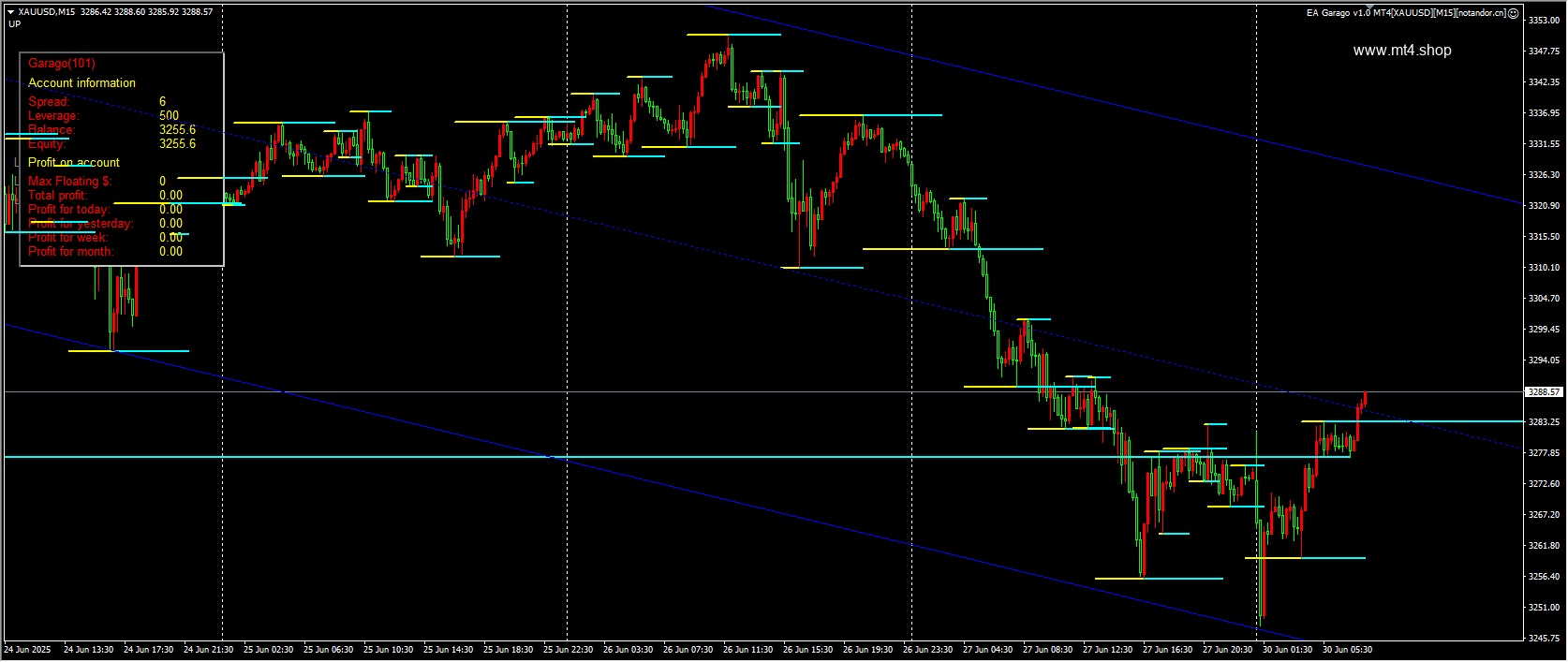 EA Garago v1.0 MT4[XAUUSD][M15]