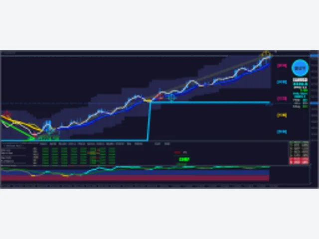 Novo Indicador – José Trader 图片 2