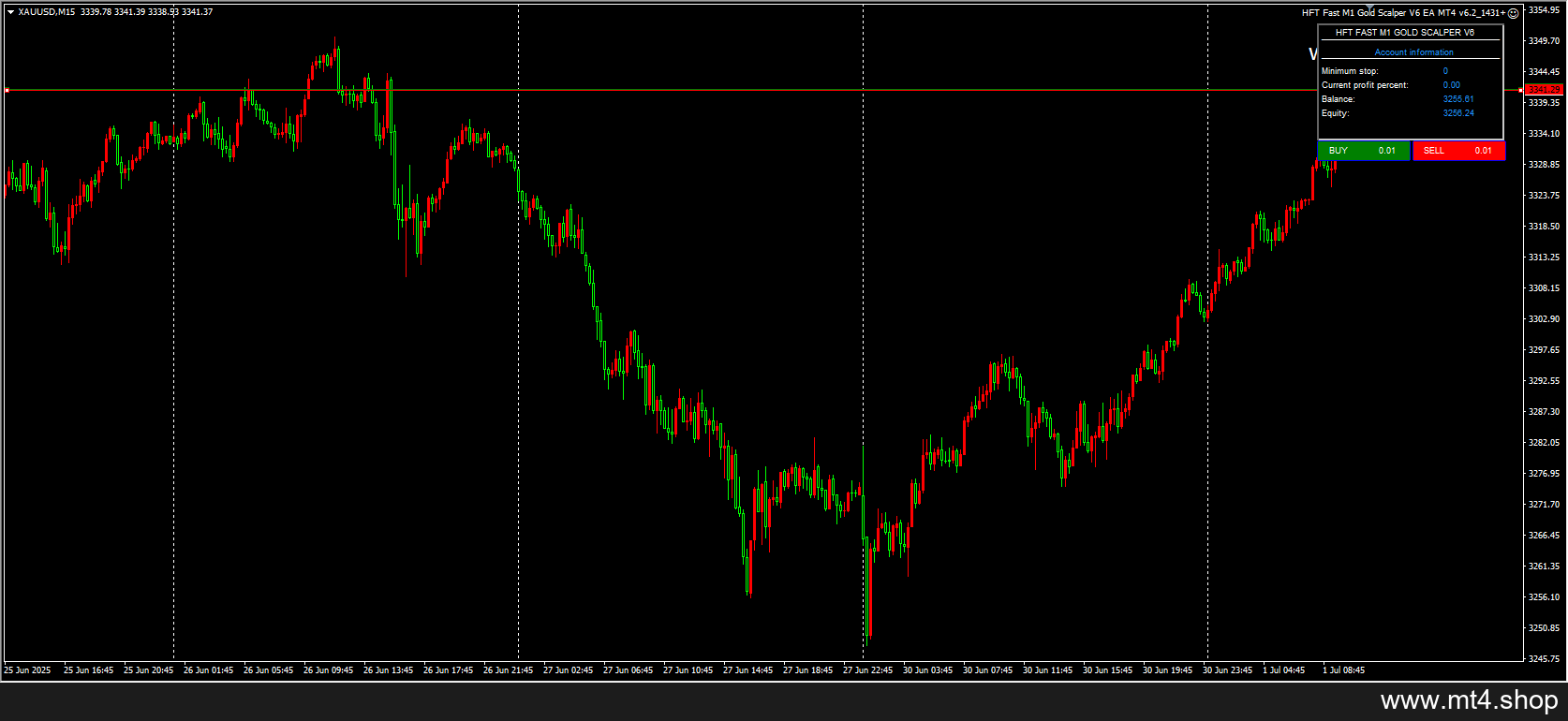 HFT Fast M1 Gold Scalper V6 EA MT4 v6.2