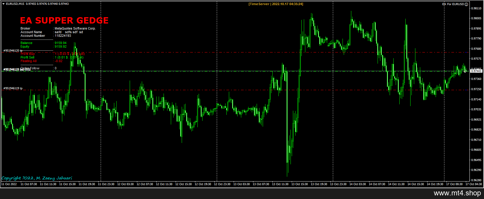 EA For EURUSD