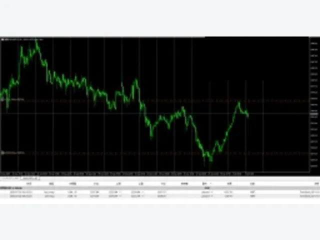 Trendlock_Ai V1.0 + Preset (MT5) 图片 2