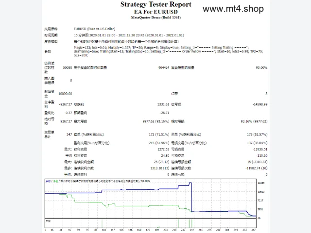 EA For EURUSD 图片 2