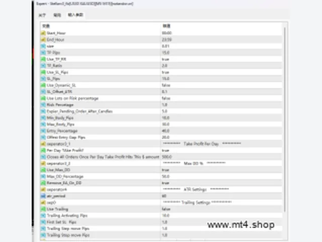 Stellarv3_fix[US30 XAUUSD][M5 M15] 图片 2